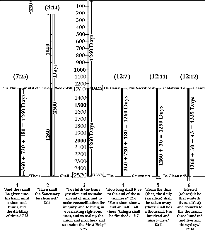 Appendix 90 Diagram
