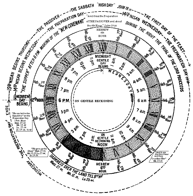 Diagram Of Preparation Day 29.3 KB