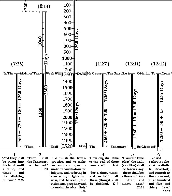 Diagram Of Time Periods 19.2KB